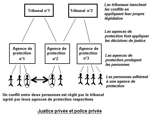 Justice-police-privées.JPG