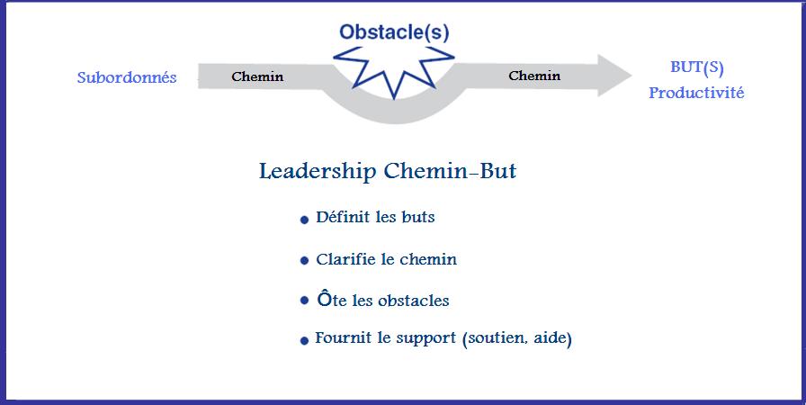 Théorie du Path Goal.jpg