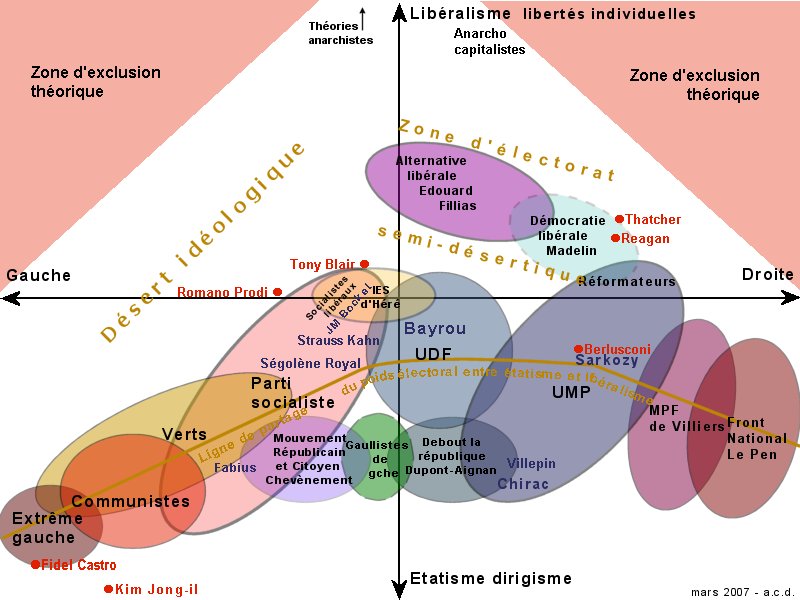 Partis Politiques France.jpg