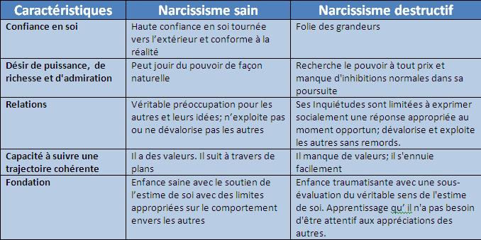 Lubit narcissique.jpg