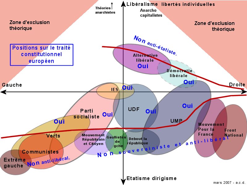 Partis Politiques Europe.jpg