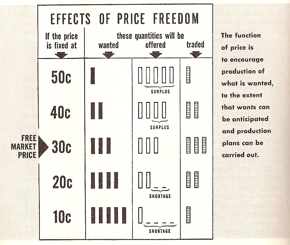 Contrôle des prix définition, exemples et résultats