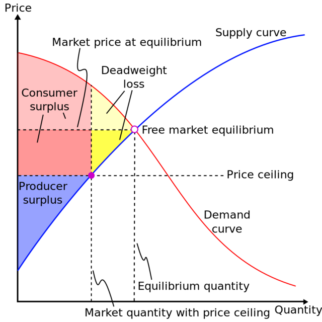 Triangle de Harberger : définition et enjeux du concept économique