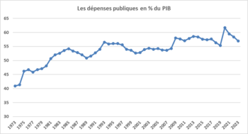 Dépenses publiques en France.png