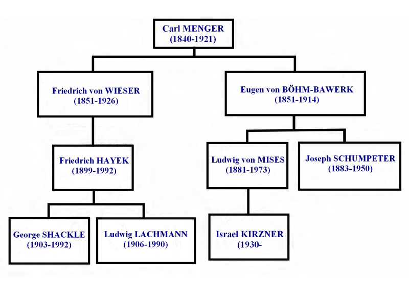 Fichier:Ecole-autrichienne-thesards.png