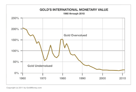 Gold Index undervalued.png
