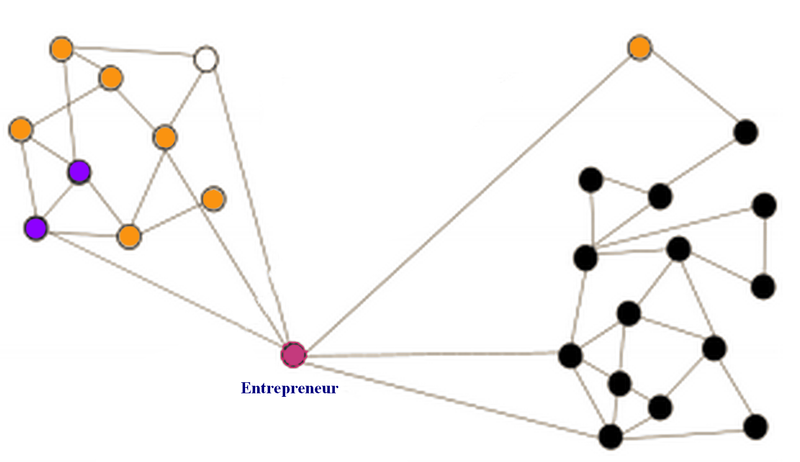 Fichier:Entrepreneur-trou-structure.png