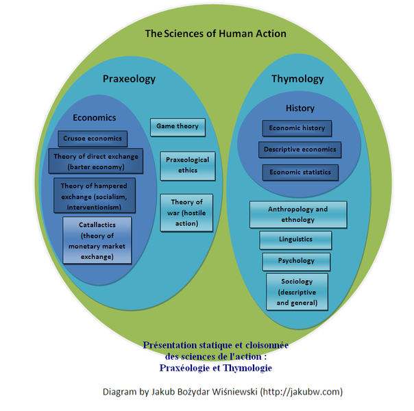 Fichier:Diagram sciences human action.PNG