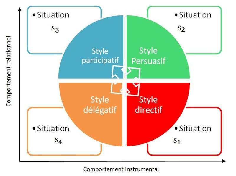 Fichier:Modele hersey blanchard03.jpg