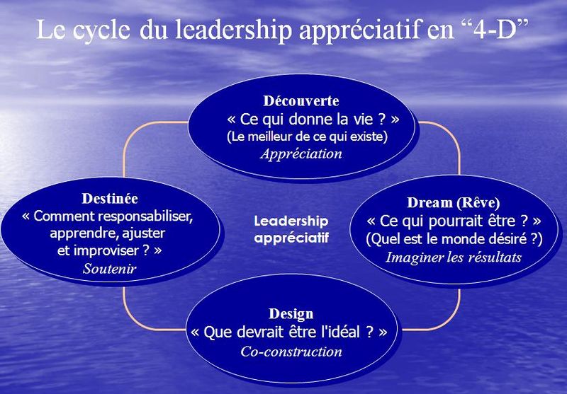 Fichier:Leadership appreciatif.jpg