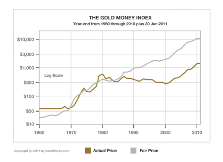 Gold Money Index.png