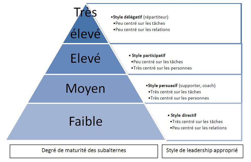Fichier:Modele hersey blanchard04.jpg