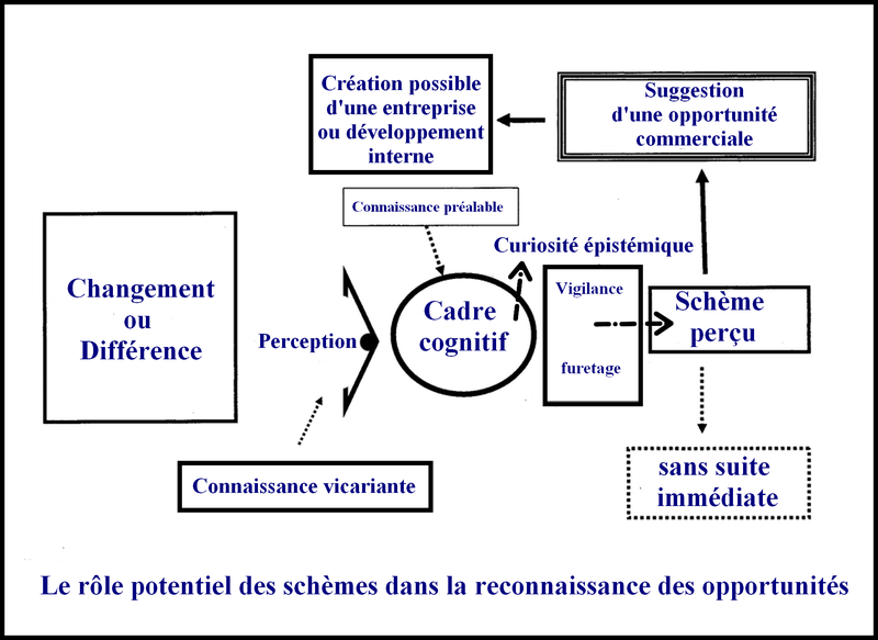 Fichier:Scheme-cognitif-Austro-Baron2.png