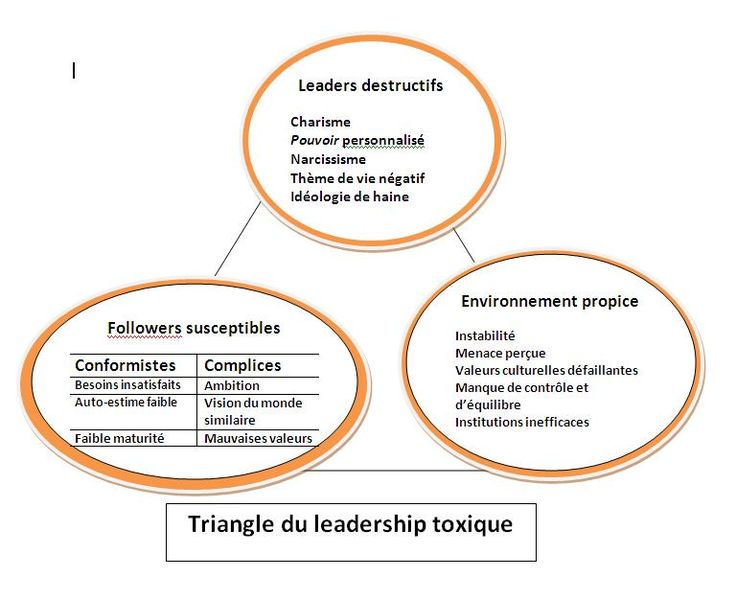 Fichier:Triangle-toxique.jpg