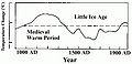Courbe de températures GIEC 1990.jpg